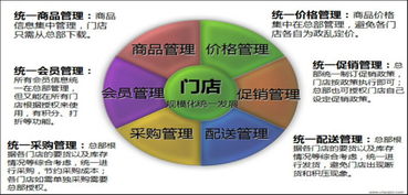 管理與企業(yè)咨詢 驅(qū)動組織卓越的核心引擎