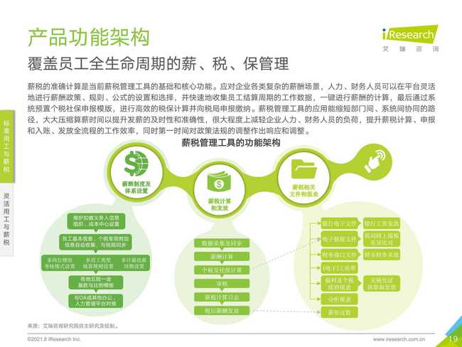 2021年中國薪稅服務行業(yè)研究報告 管理與企業(yè)咨詢視角