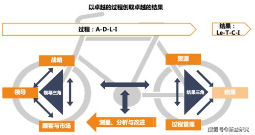 成都咨詢公司視角 企業(yè)如何打造卓越績(jī)效模式（管理篇）